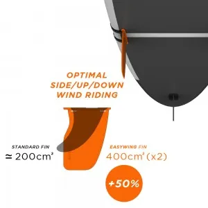 Ezy Wing Fin Kits