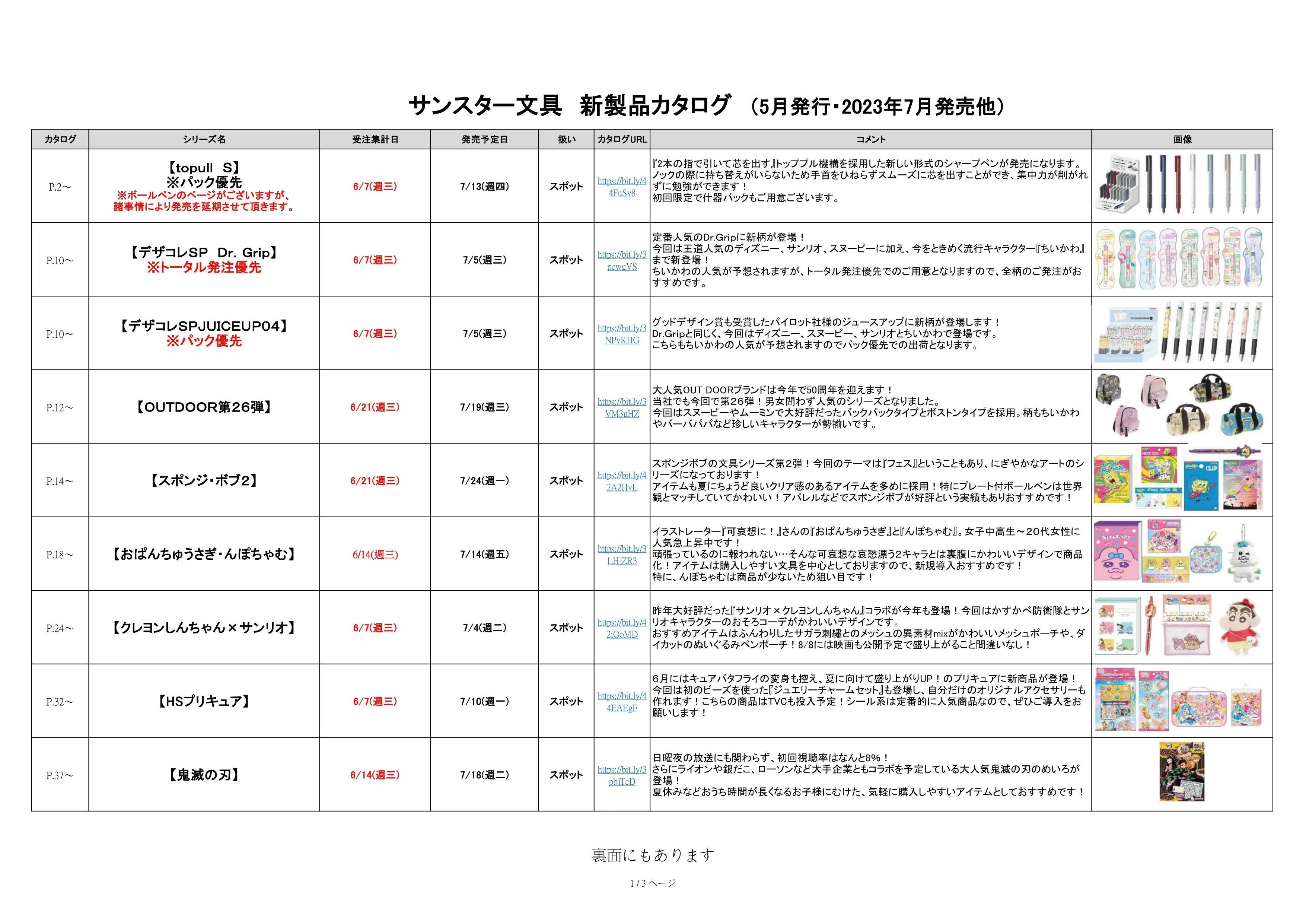 (IB-new) 20230512 new products-Original catalogue