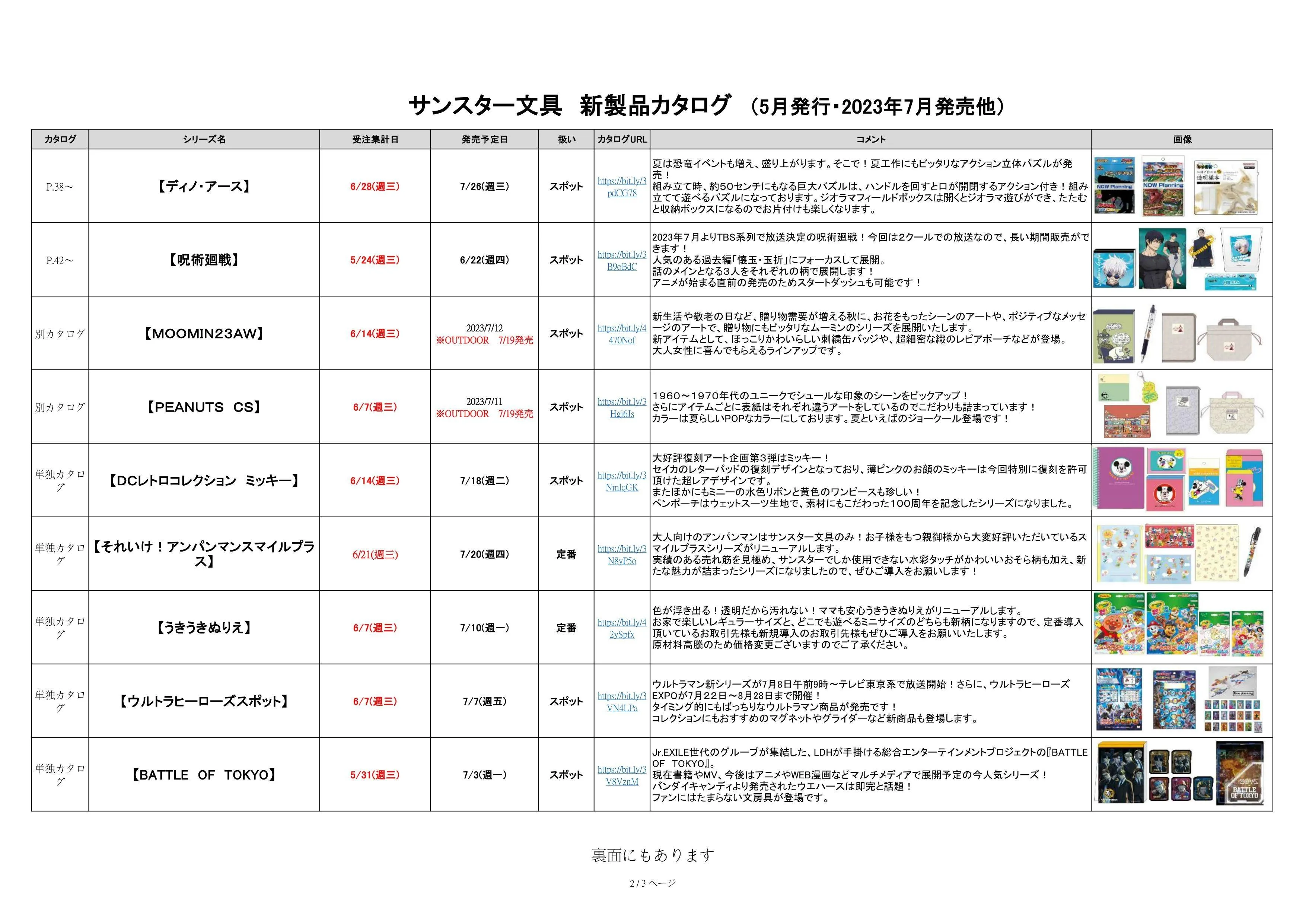 (IB-new) 20230512 new products-Original catalogue